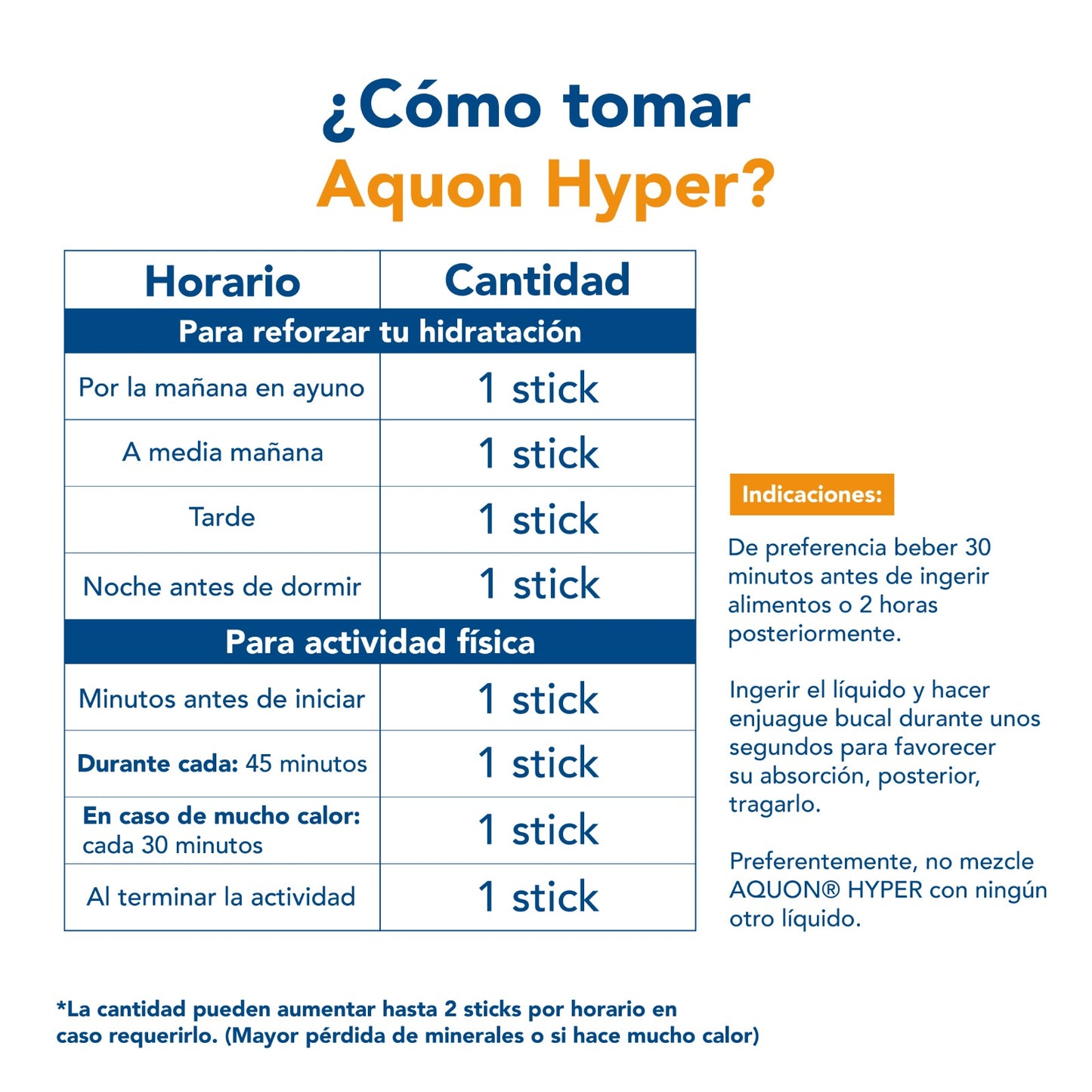Aquon Hyper® Electrolitos - Caja contiene 30 ó 10 sticks, cada stick es de 10 ml
