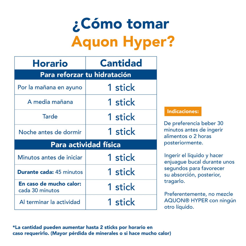 Aquon Hyper Electrolitos - Caja contiene 30 ó 15 sticks, cada stick es de 10 ml