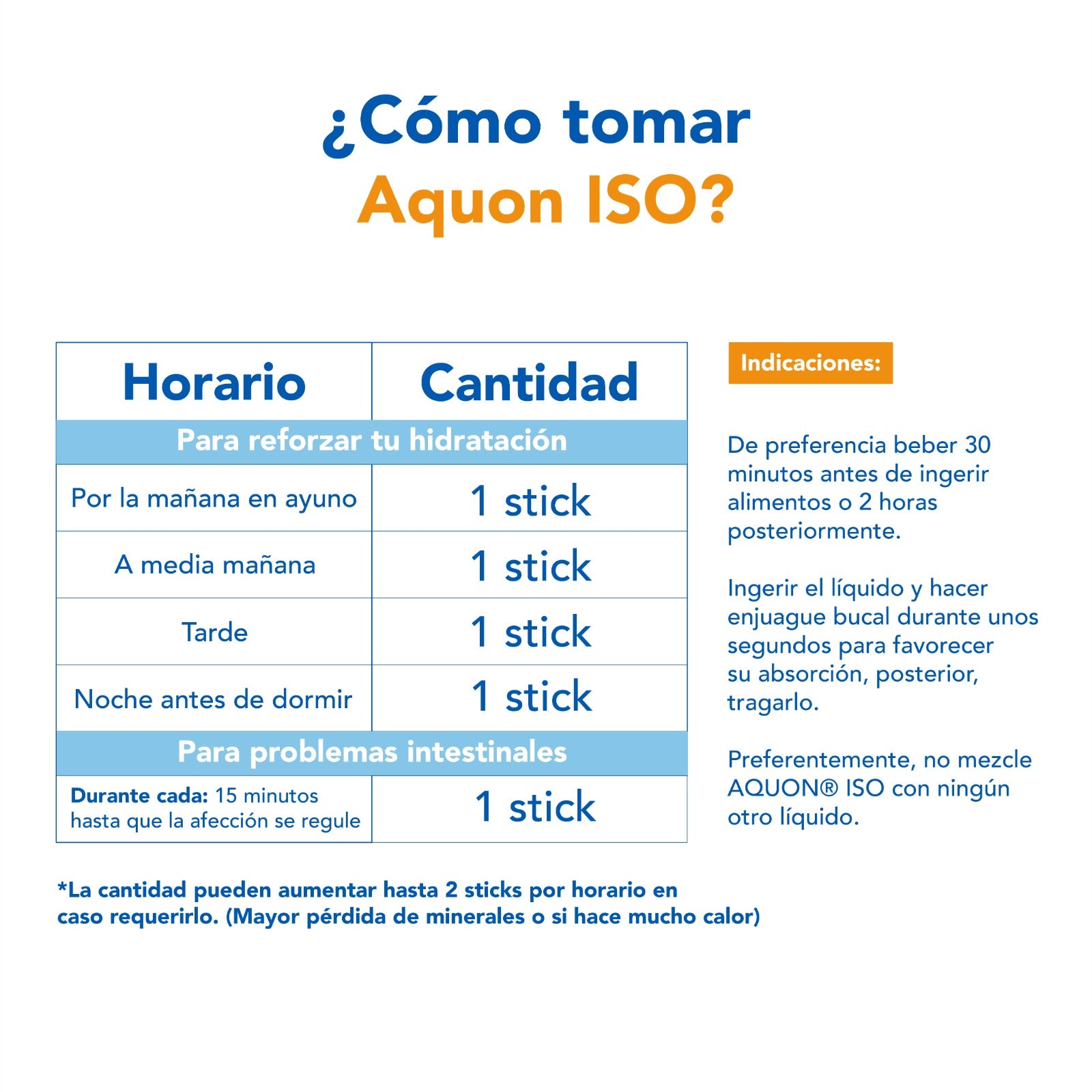 Aquon Iso Electrolitos - Caja contiene 30 ó 15 sticks, cada stick es de 10 ml