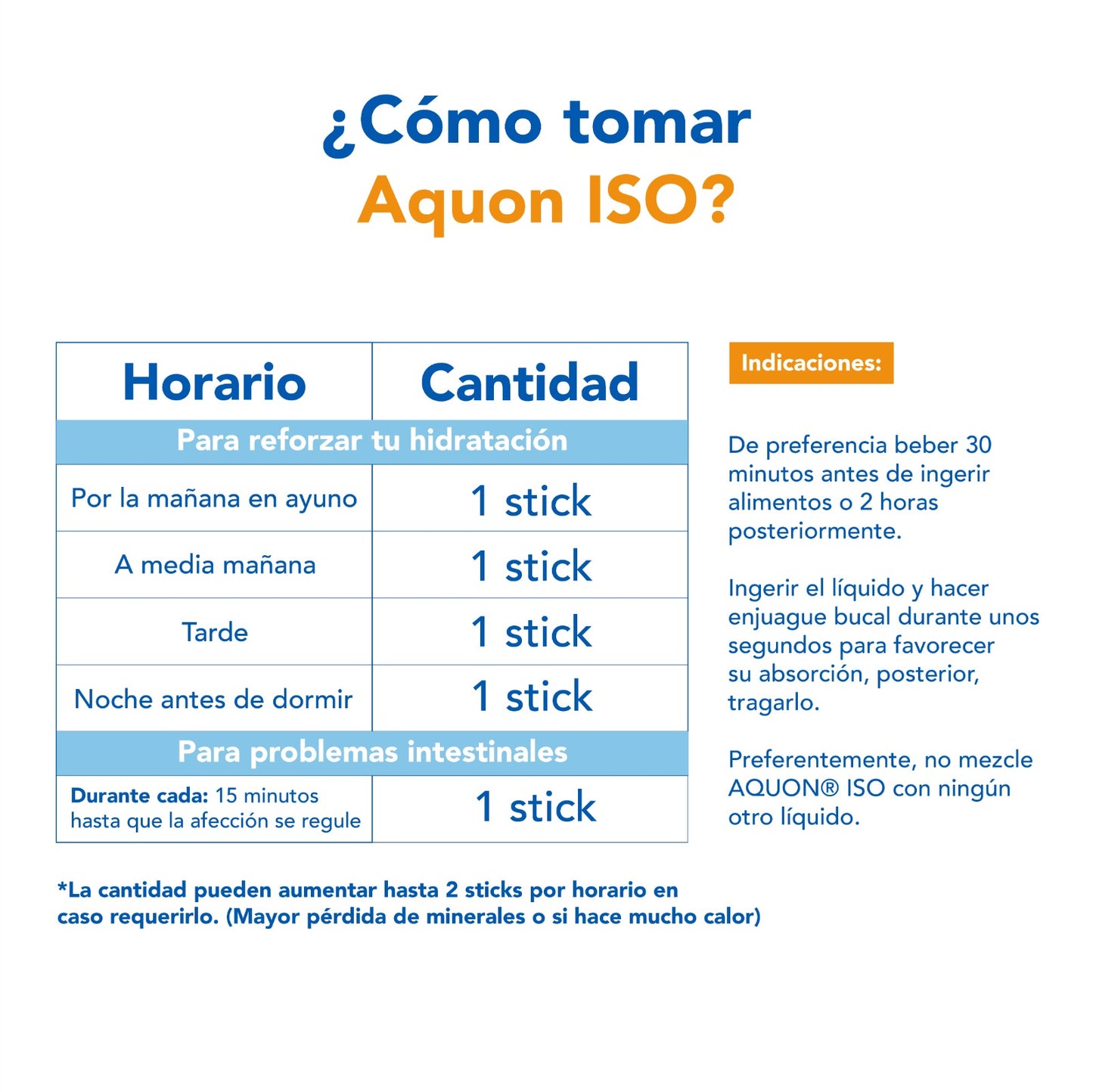 Aquon Iso® Electrolitos - Caja contiene 30 ó 10 sticks, cada stick es de 10 ml